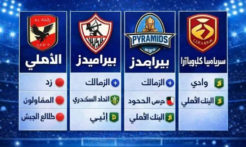 كل الناس نيوز : صراع القمة.