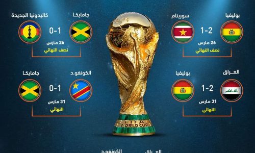 المتأهلين لكأس العالم 2026 من الملحق العالمي.