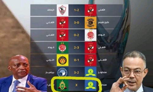 احصائية للأندية اللي وصلت المباراة النهائية في دوري ابطال افريقيا اخر 7 نسخ.