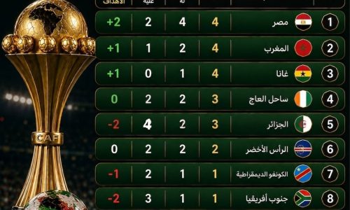 ترتيب العرب بين منتخبات آسيا في كأس العالم.