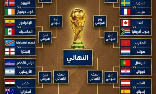اكتملت لوحة الكبار في دور الـ 32! 