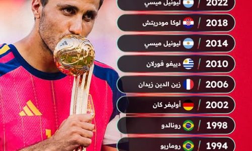 جائزة أفضل لاعب في المونديال .
